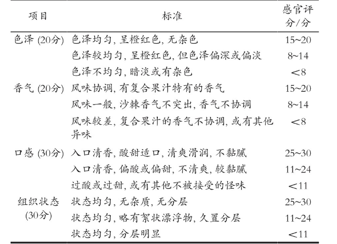 1705285413372561.png 沙棘1.png